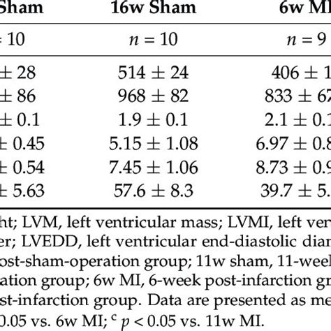 Lv Mass Index: The Key for Cardiac Health Monitoring 